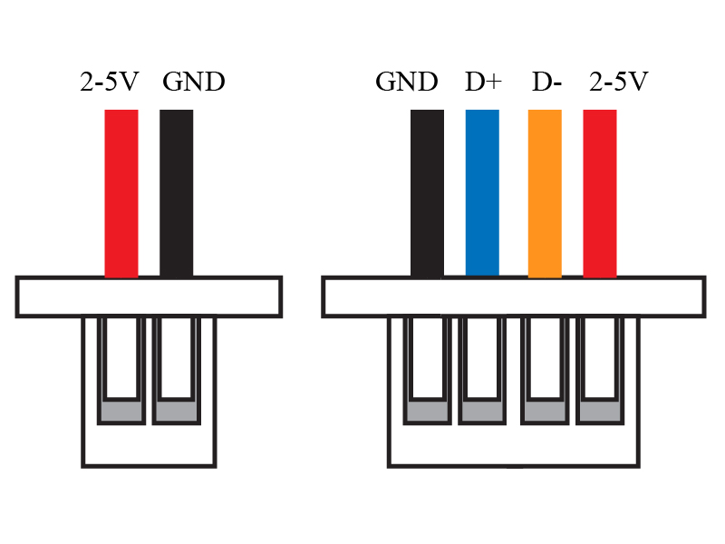 WILD connector orientation schematic