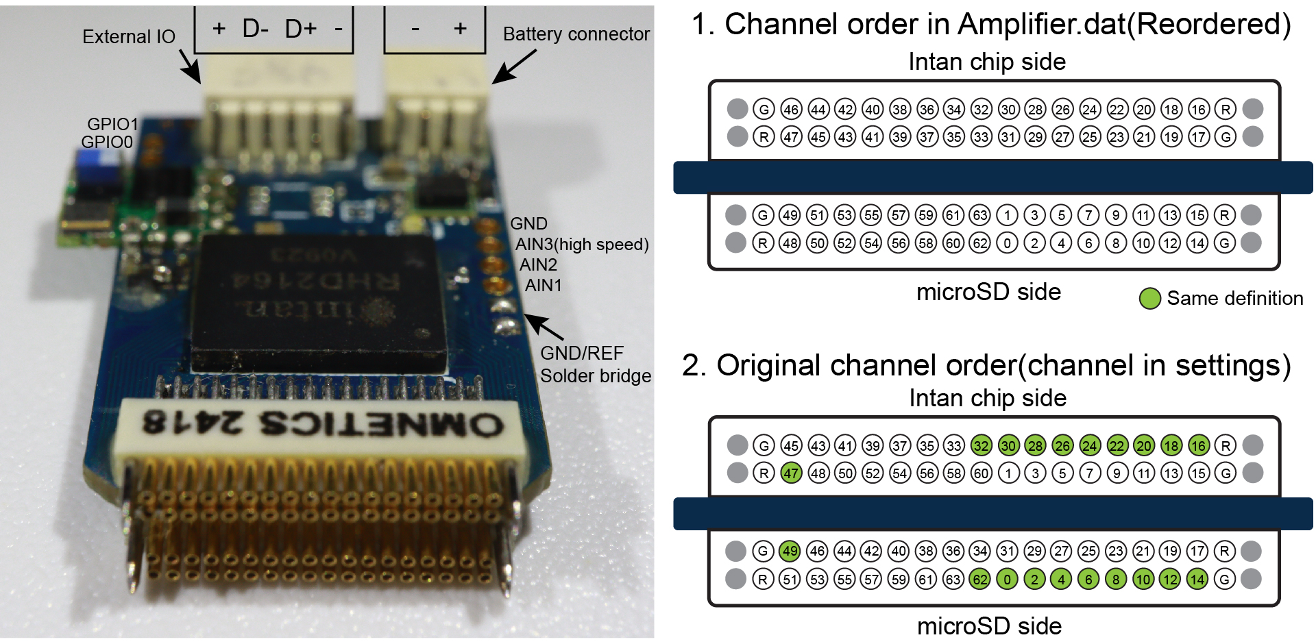 WILD connector overview