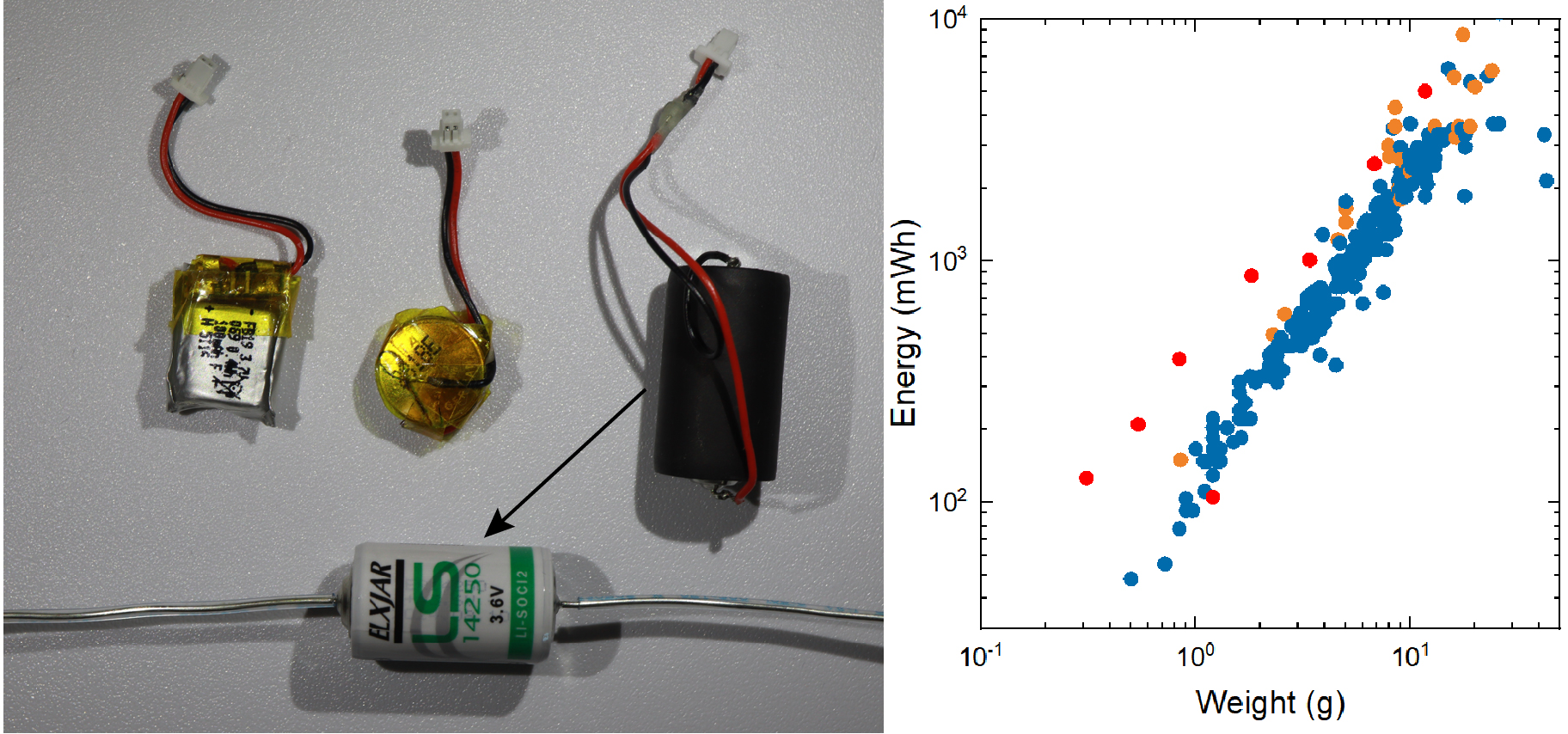 Battery examples
